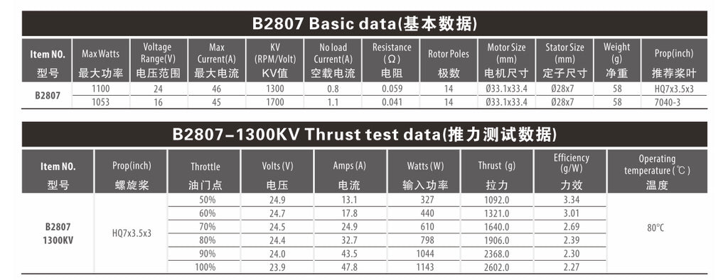Tenswall 2807-1300KV Brushless Motor