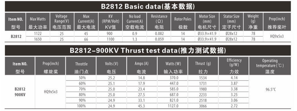 Tenswall 2812-900KV Brushless Motor for FPV Drones