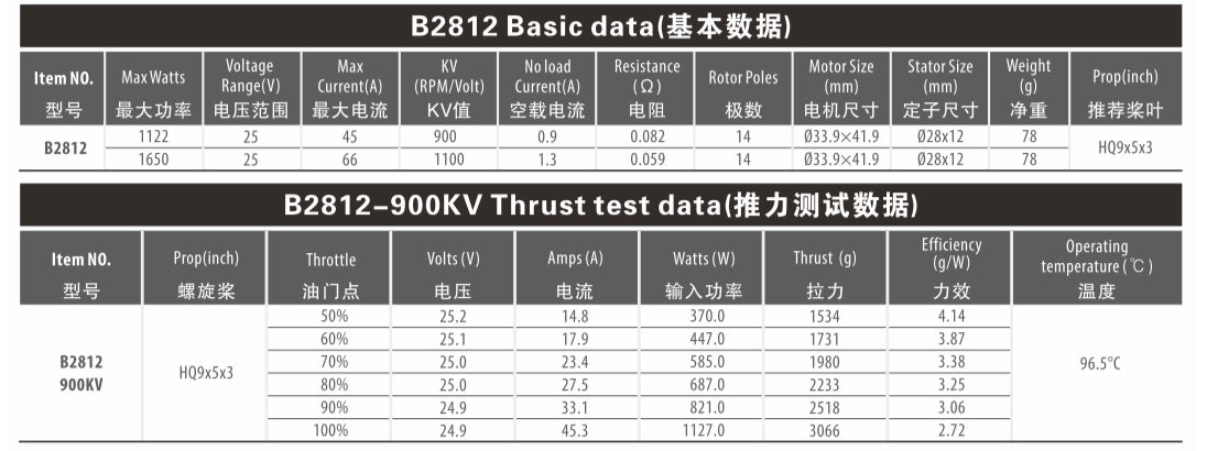 Tenswall 2812-900KV Brushless Motor for FPV Drones